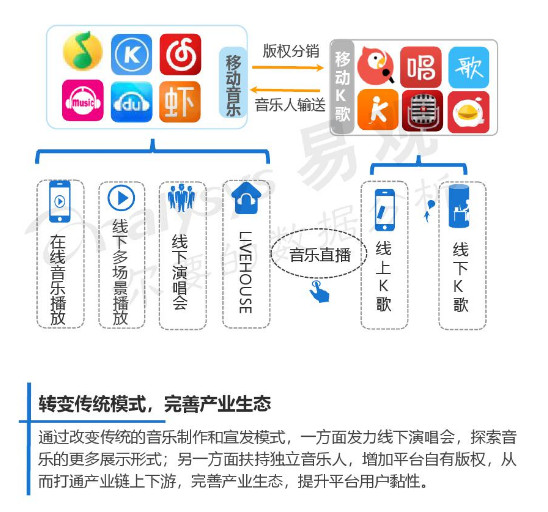 網易云音樂產品分析