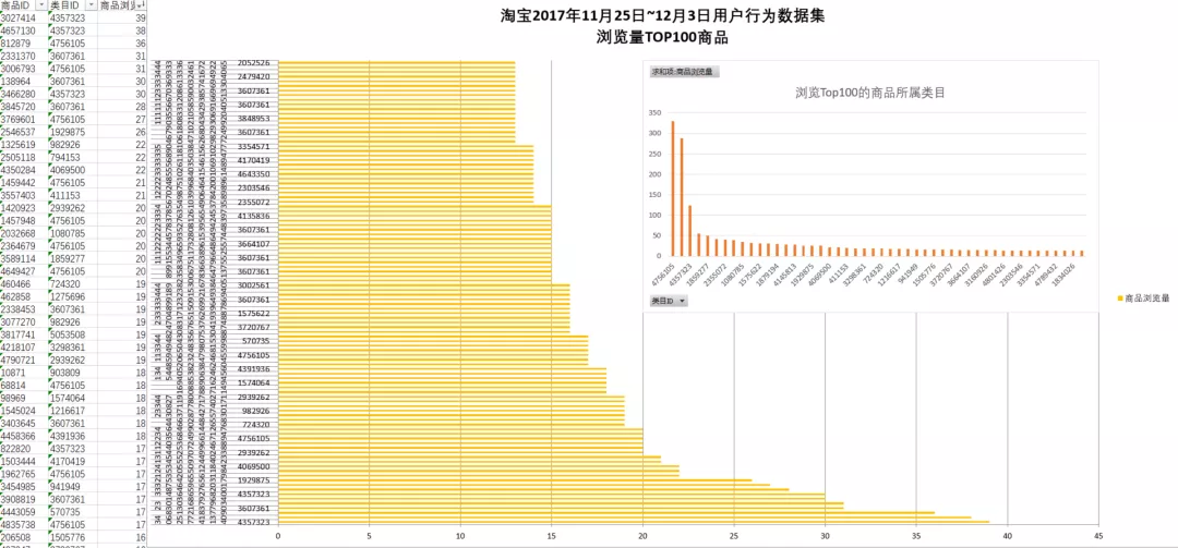 如何用SQL分析電商用戶行為數據