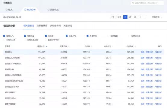 淘寶店鋪，產品的分類和詞路有什么區別？90%的商家都還不清楚
