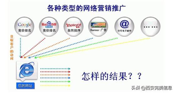 互聯網營銷策劃不會做？4個步驟分享