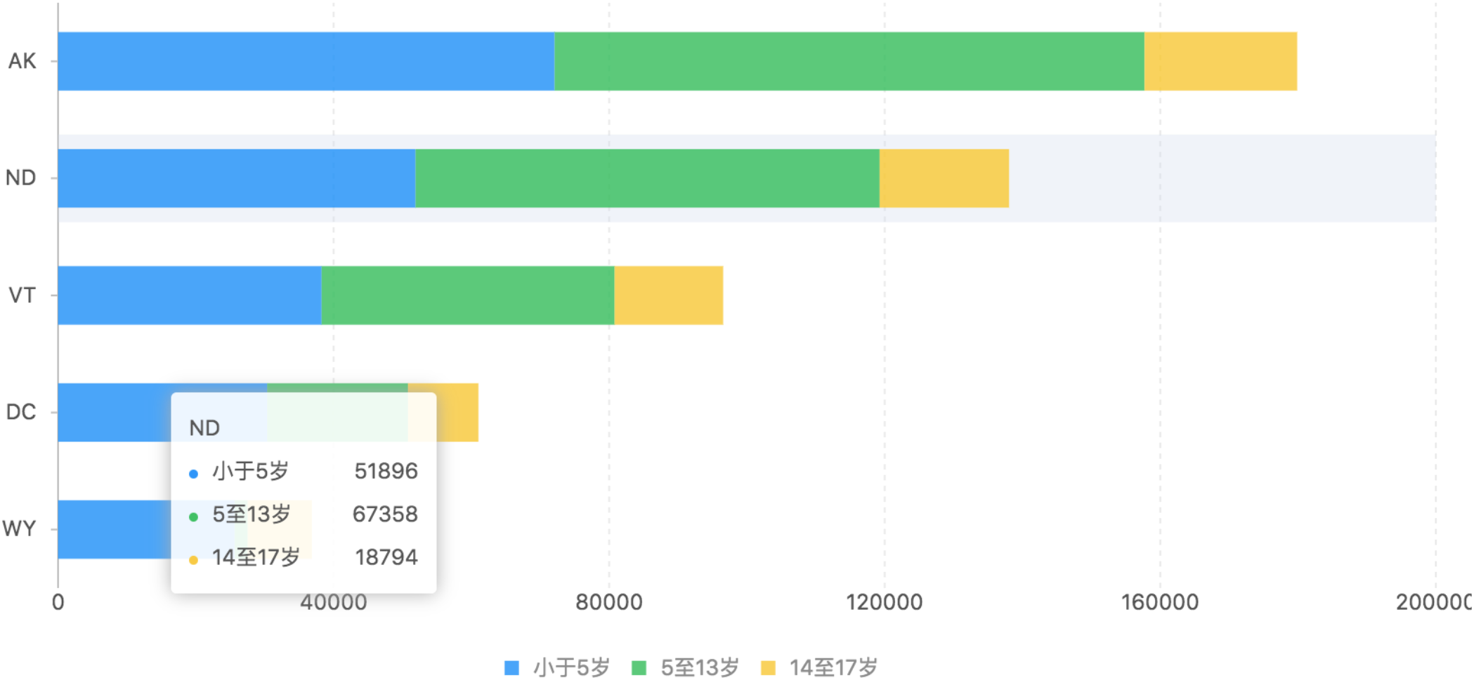不知道用什么圖表展示數據？看這份圖表選擇指南就夠了