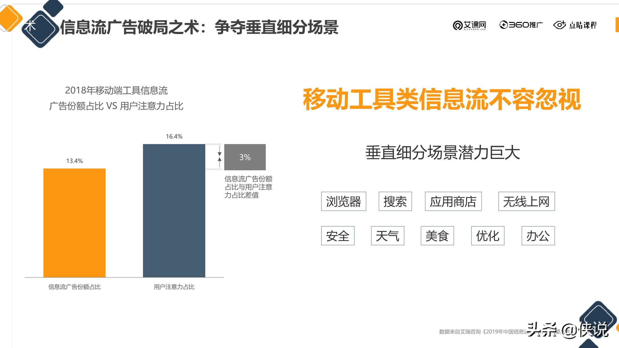 信息流廣告投放新的增長機會從哪來？（點睛課程）
