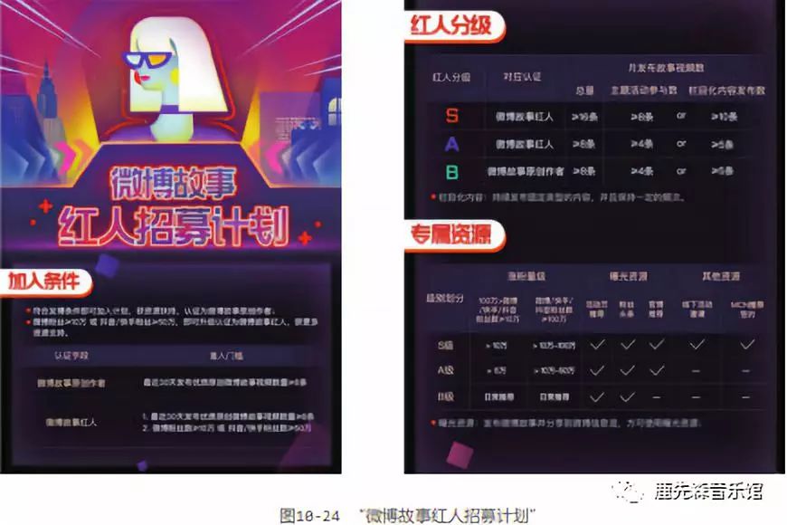 如何玩賺抖音短視頻：引流變現篇（一）引流篇