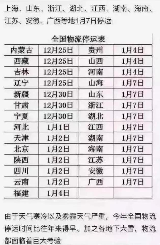 網傳2021年春節多家快遞會提前停運？