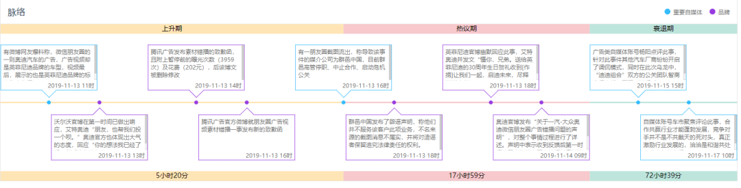11月危機公關盤點：滴滴順風車試運營、網易裁員、UP主薅羊毛…