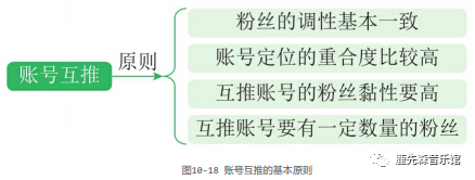 如何玩賺抖音短視頻：引流變現篇（一）引流篇