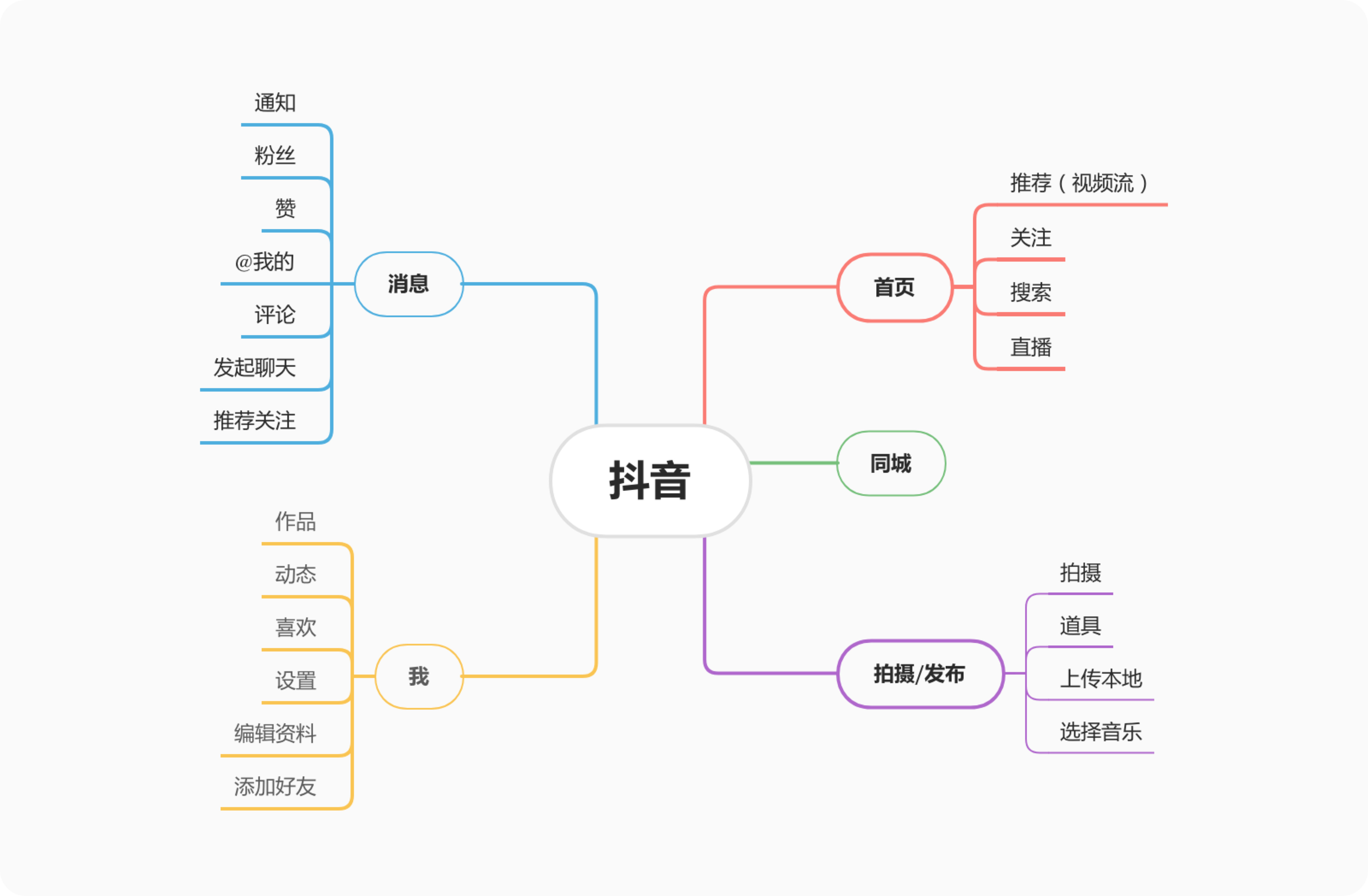 如何系統地去做一份競品分析報告？