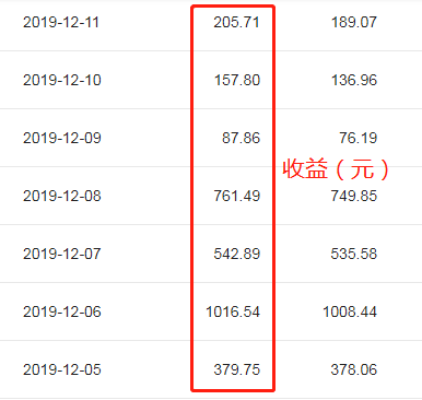 自媒體賺錢平臺有哪些？如何賺錢？