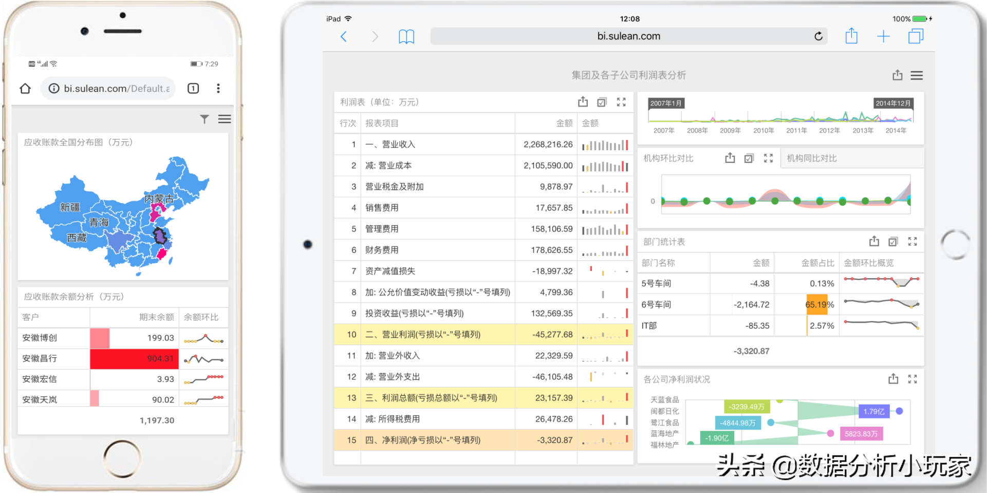 “拖拉拽”便能實現的財務分析報告圖表怎么做？