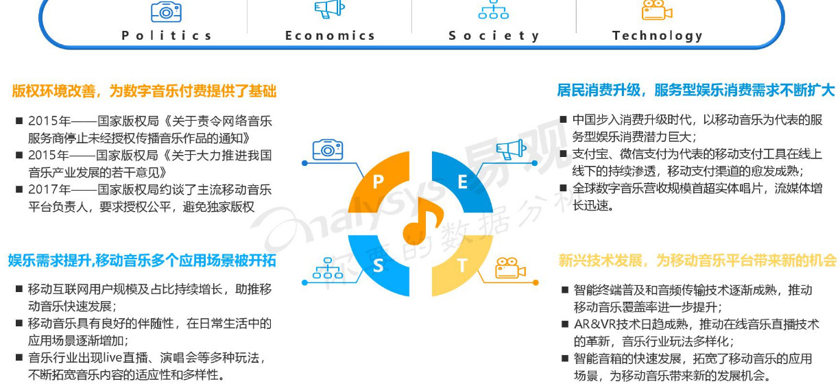 網易云音樂產品分析
