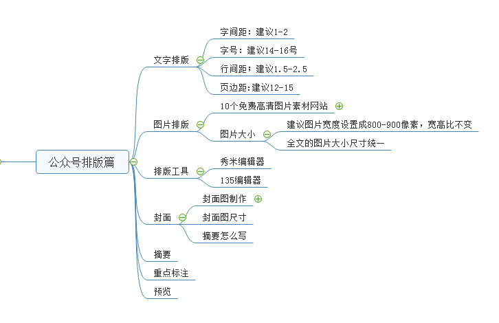微信公眾號運營最全攻略