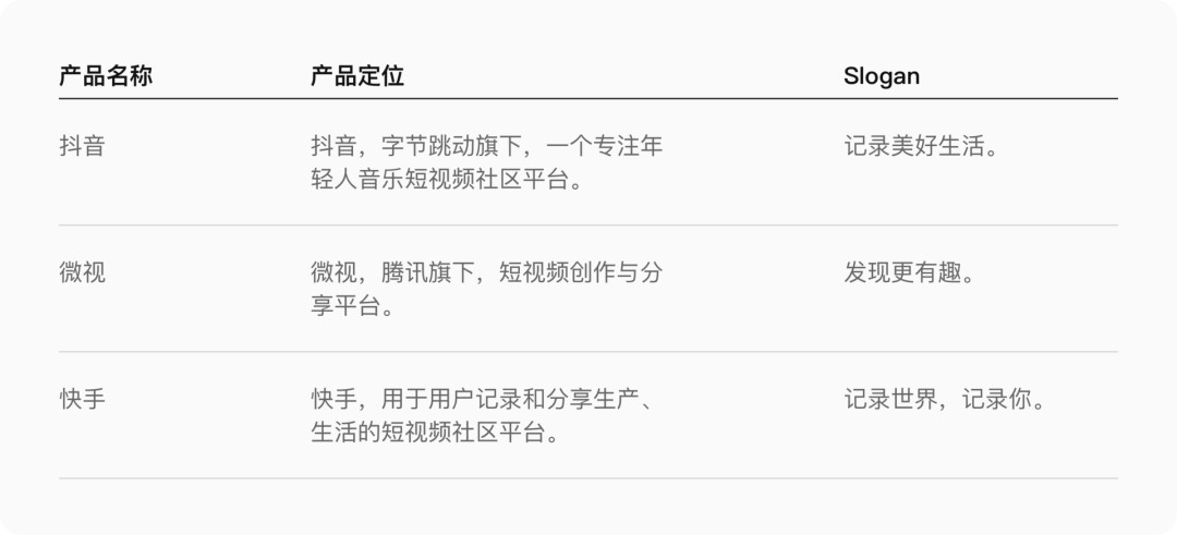 如何系統地去做一份競品分析報告？