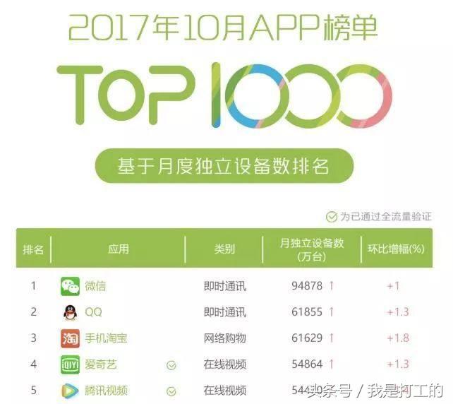 愛奇藝上的廣告怎么收費？