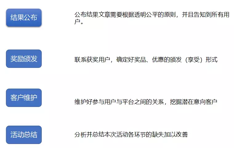 從0到1，如何策劃一場完整的線上活動方案？