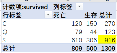 經典的Excel數據分析實戰案例，新手必看
