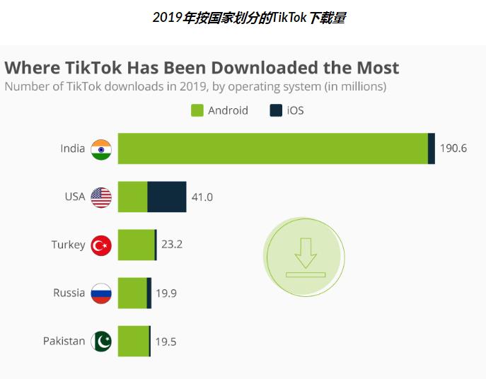 抖音國際版TikTok使用方法指導
