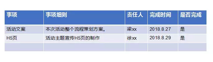 從0到1，如何策劃一場完整的線上活動方案？