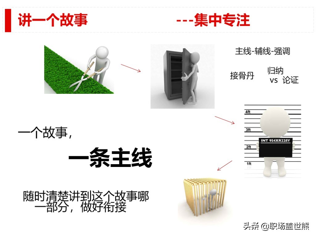 做得好不如會匯報的，談談產品經理如何進行數據分析