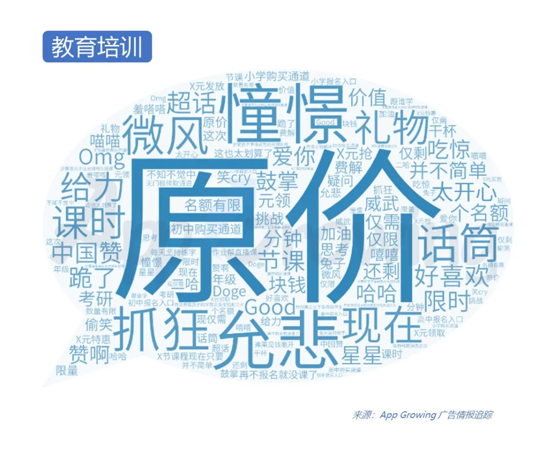 2020年Q2微博粉絲通廣告投放分析
