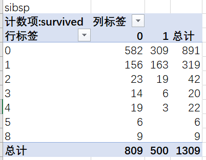 經典的Excel數據分析實戰案例，新手必看