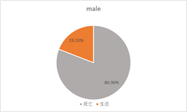 經典的Excel數據分析實戰案例，新手必看