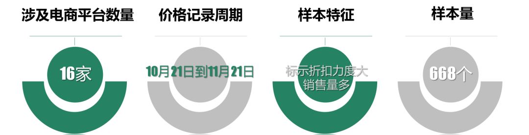 速看！網易考拉海購、京東、淘寶等賣假貨，涉及資生堂、雅詩蘭黛等品牌