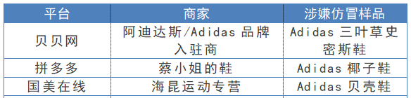 速看！網易考拉海購、京東、淘寶等賣假貨，涉及資生堂、雅詩蘭黛等品牌