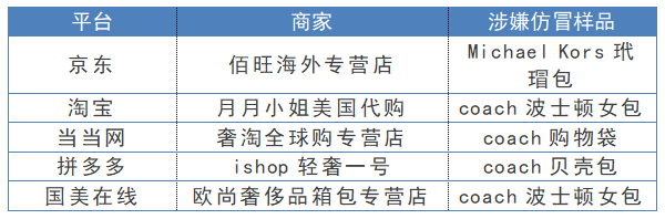 速看！網易考拉海購、京東、淘寶等賣假貨，涉及資生堂、雅詩蘭黛等品牌