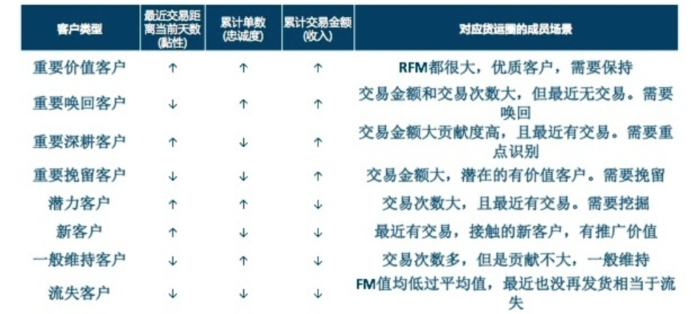 8個常用數據分析方法，輕松搞定各種業務分析