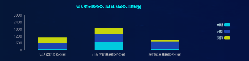 財務數據分析該怎么做，你不可錯過的數據分析妙招