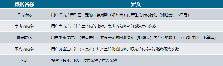 關于DSP廣告你了解多少？