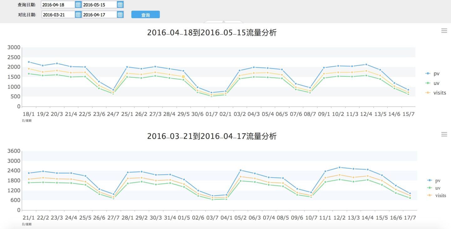 建議收藏！6個維度，解讀電商網站的數據分析應該怎么做