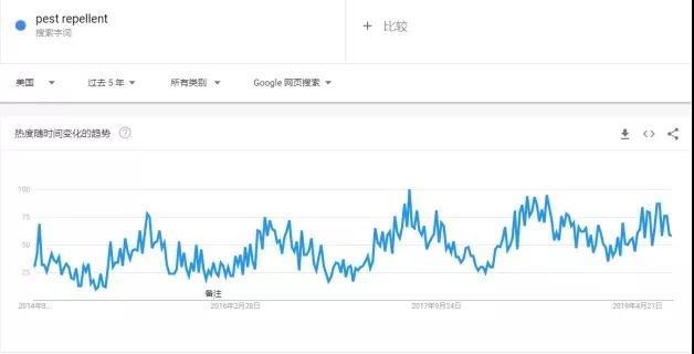 亞馬遜選品如何調研？亞馬遜選品調研報告模板