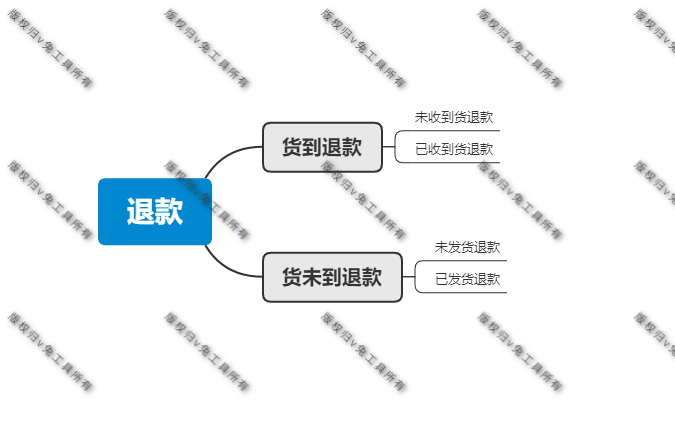 淘寶運營 買家退款的方式 以及退款的處理辦法