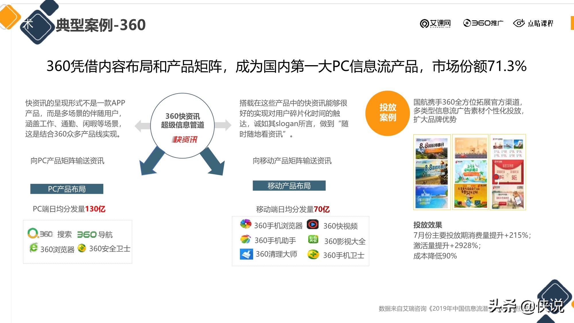 信息流廣告投放新的增長機會從哪來？（點睛課程）