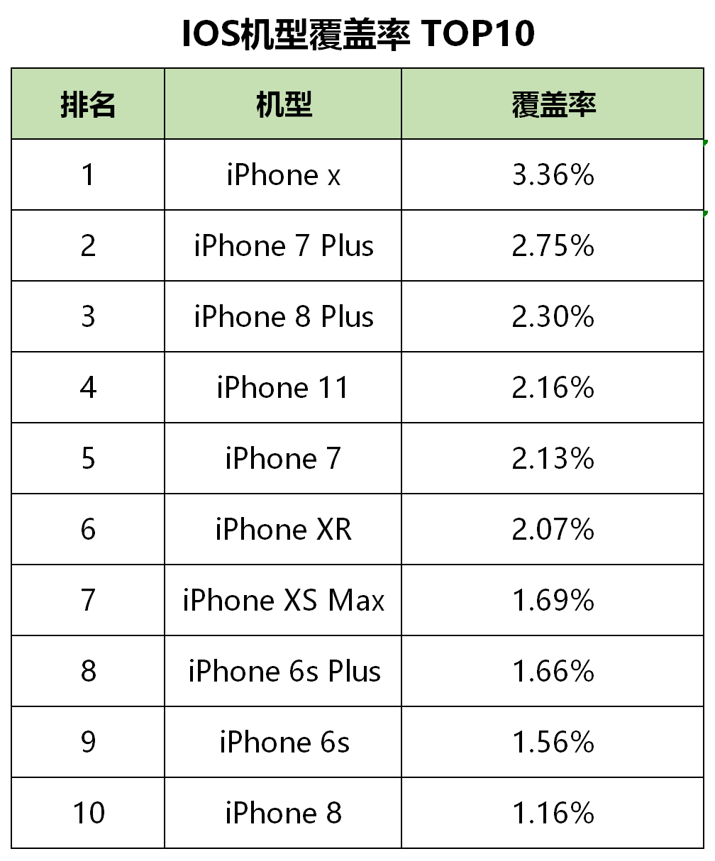 最新！60個信息流廣告平臺數據榜單?。?020.05）