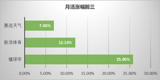 最新！60個信息流廣告平臺數據榜單?。?020.05）