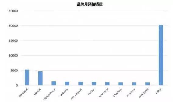 亞馬遜選品如何調研？亞馬遜選品調研報告模板