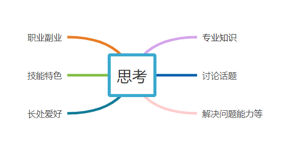 文案專題｜朋友圈帶貨不行，是文案問題嗎？