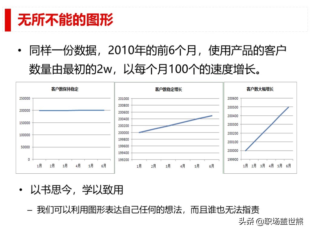 做得好不如會匯報的，談談產品經理如何進行數據分析