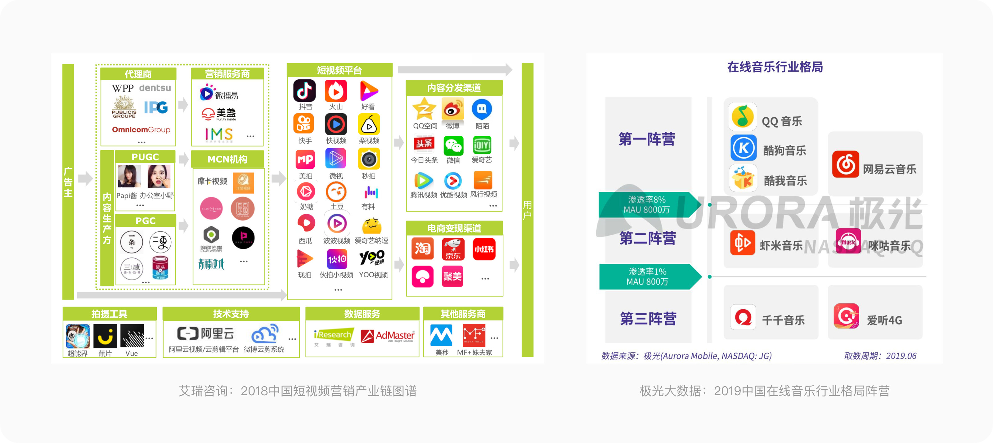 如何系統地去做一份競品分析報告？