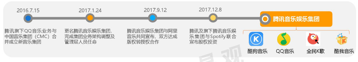 網易云音樂產品分析