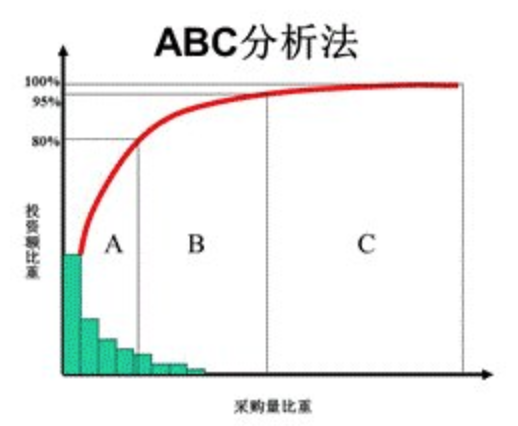 零售行業數據分析指標體系及方法論