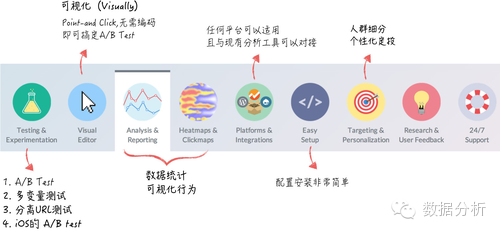 干貨 : 聚焦于用戶行為分析的數據產品