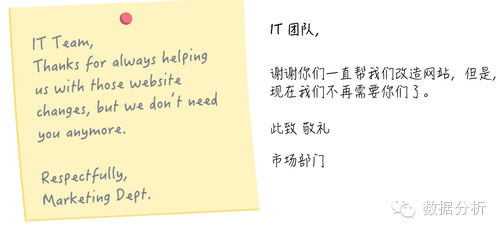 干貨 : 聚焦于用戶行為分析的數據產品