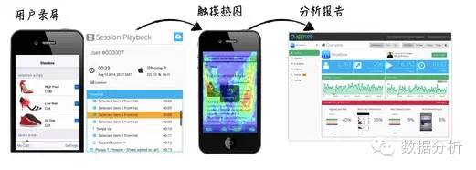 干貨 : 聚焦于用戶行為分析的數據產品