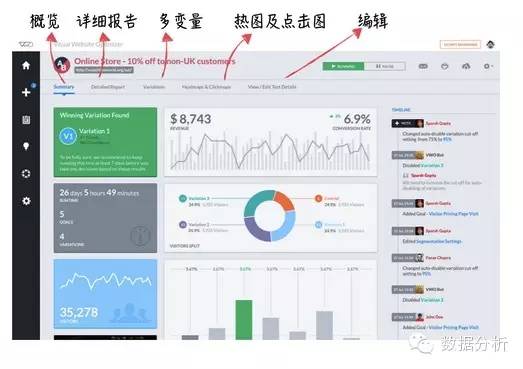 干貨 : 聚焦于用戶行為分析的數據產品
