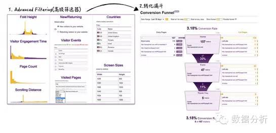 干貨 : 聚焦于用戶行為分析的數據產品