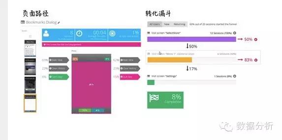 干貨 : 聚焦于用戶行為分析的數據產品