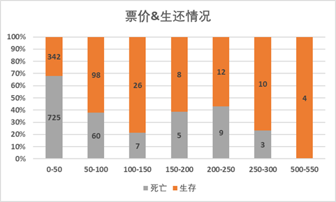 經典的Excel數據分析實戰案例，新手必看